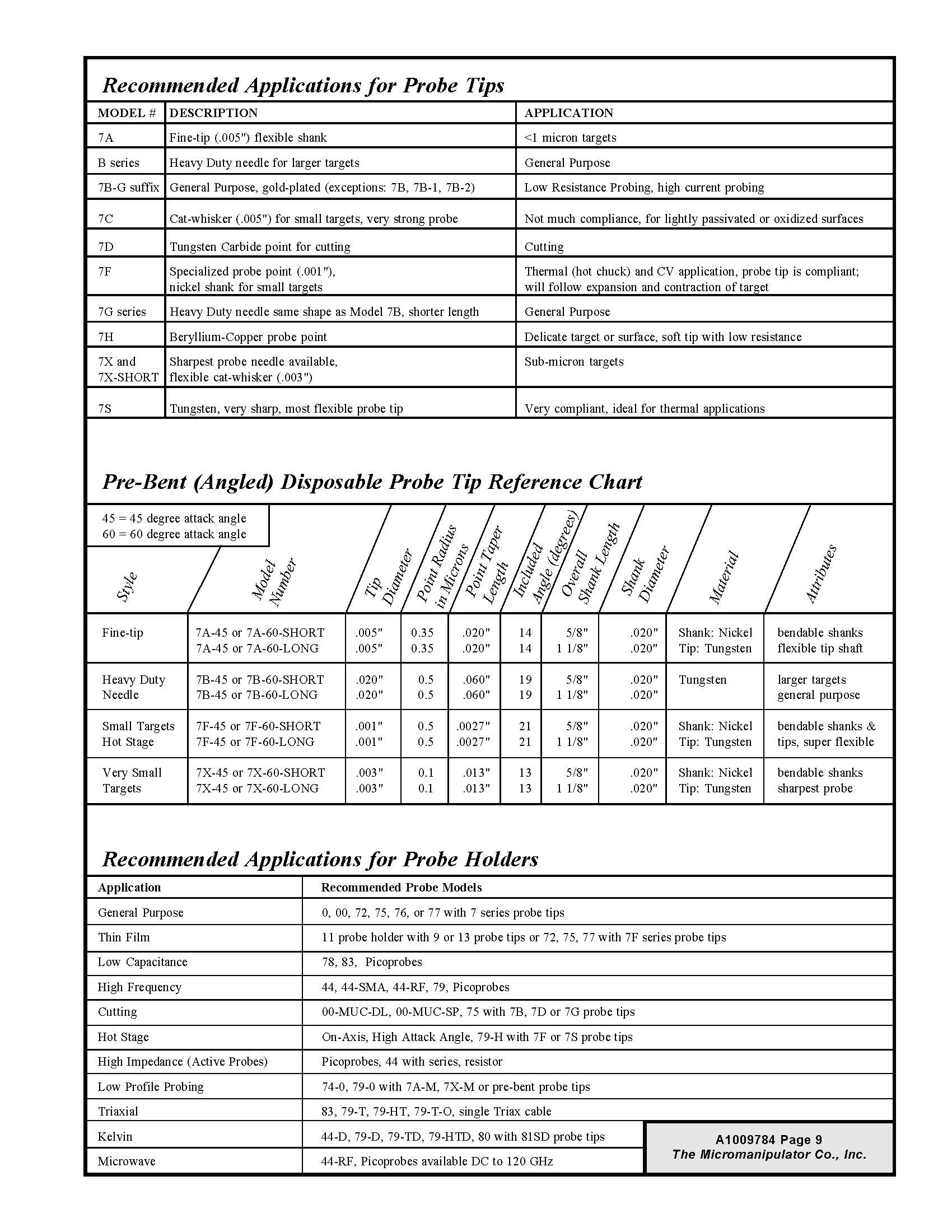 1.ProbeTips-ProbeHolders Manual_페이지_11.jpg