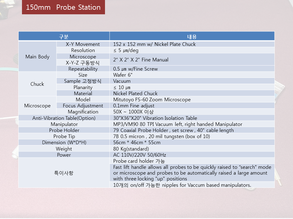 150mm probe station 설명.png