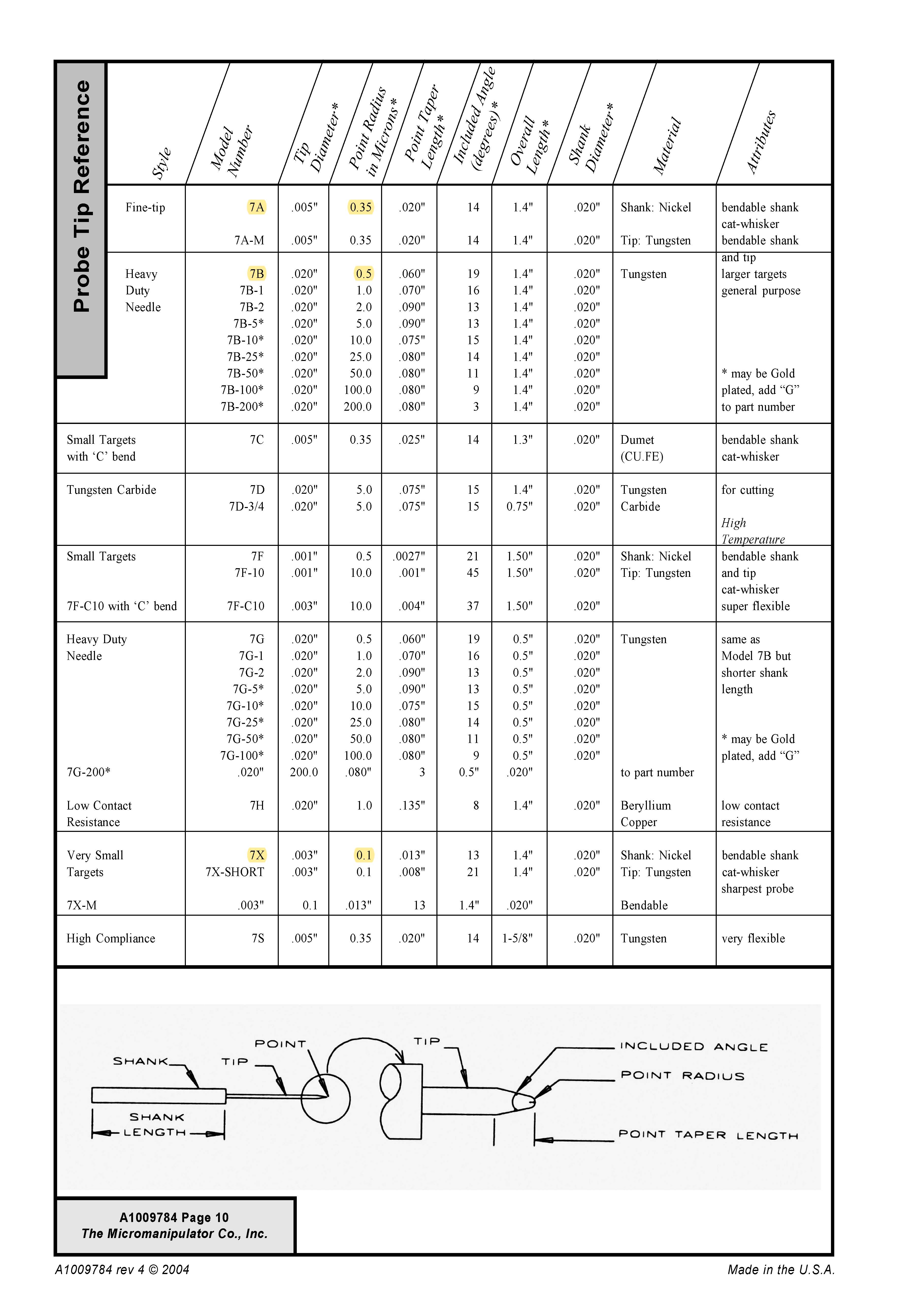 1.ProbeTips-ProbeHolders Manual_페이지_12.jpg